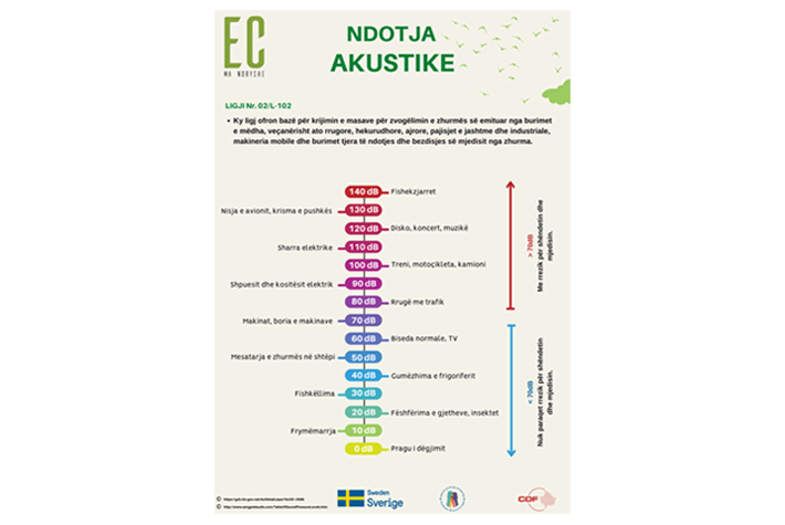 Çka është ndotja akustike? 